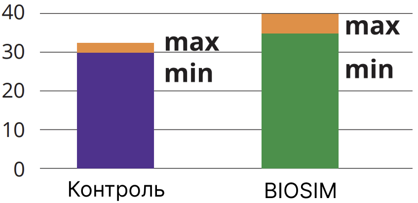 Діаграма ріпак